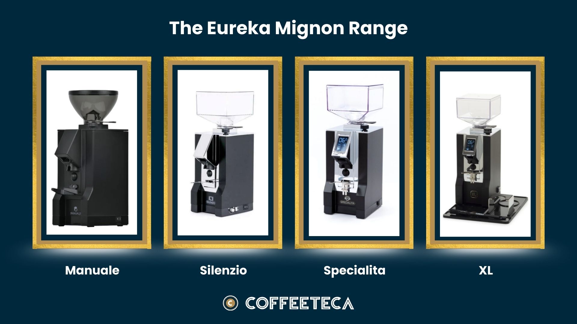 Coffeeteca Article Branding