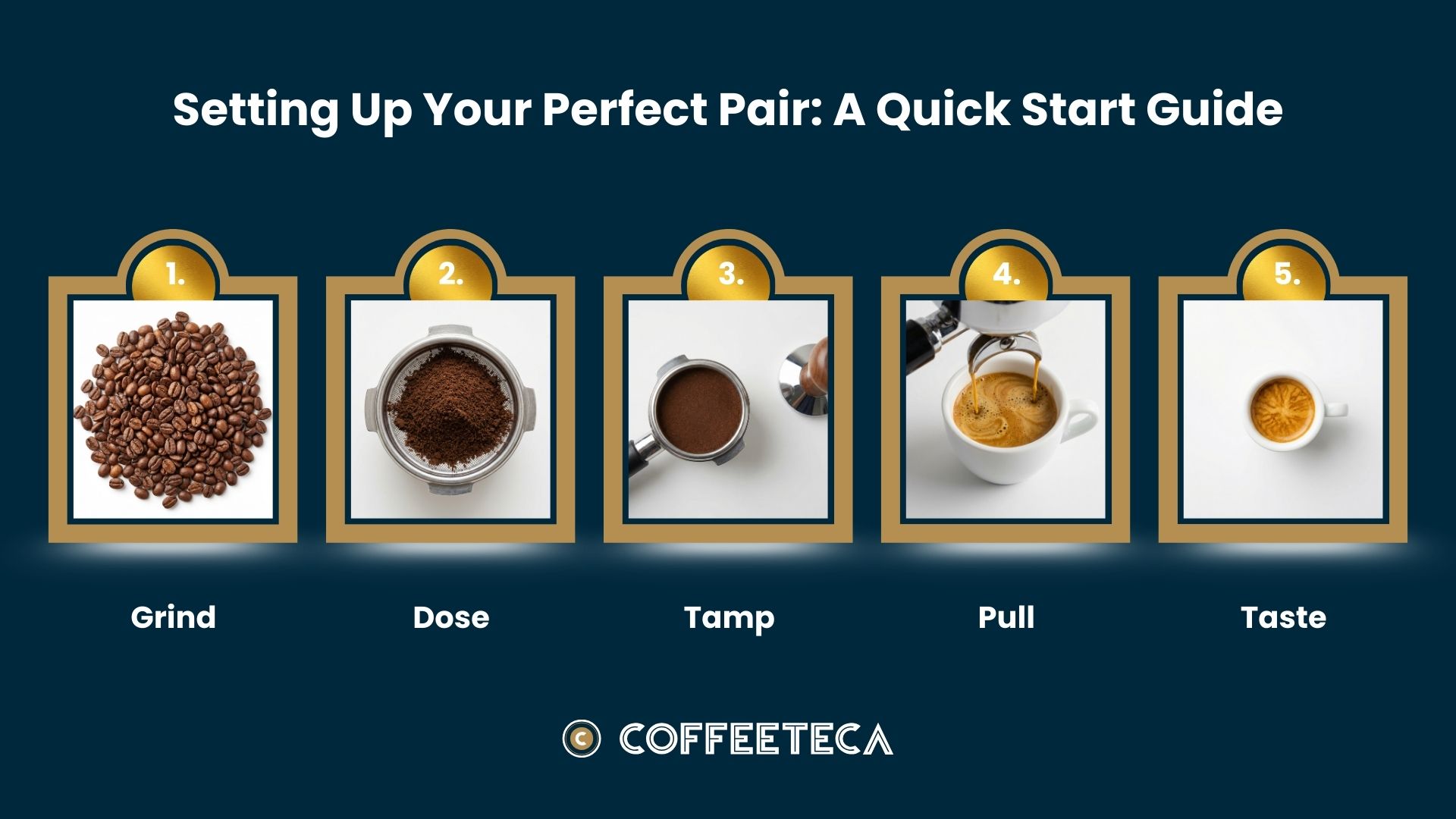 Coffeeteca Article Branding