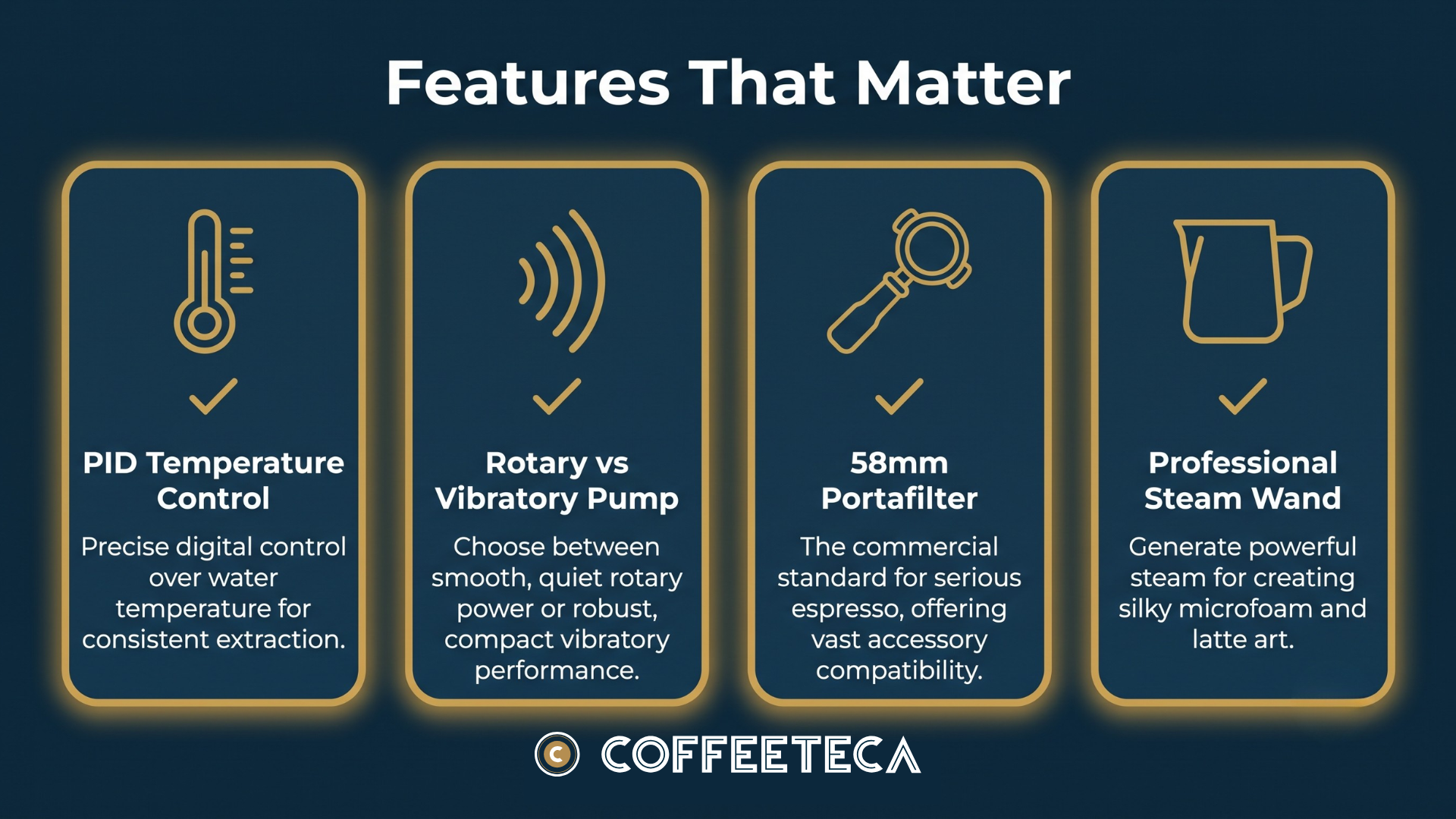 Key espresso machine features including PID temperature control, pump type, 58mm portafilter, and professional steam wand