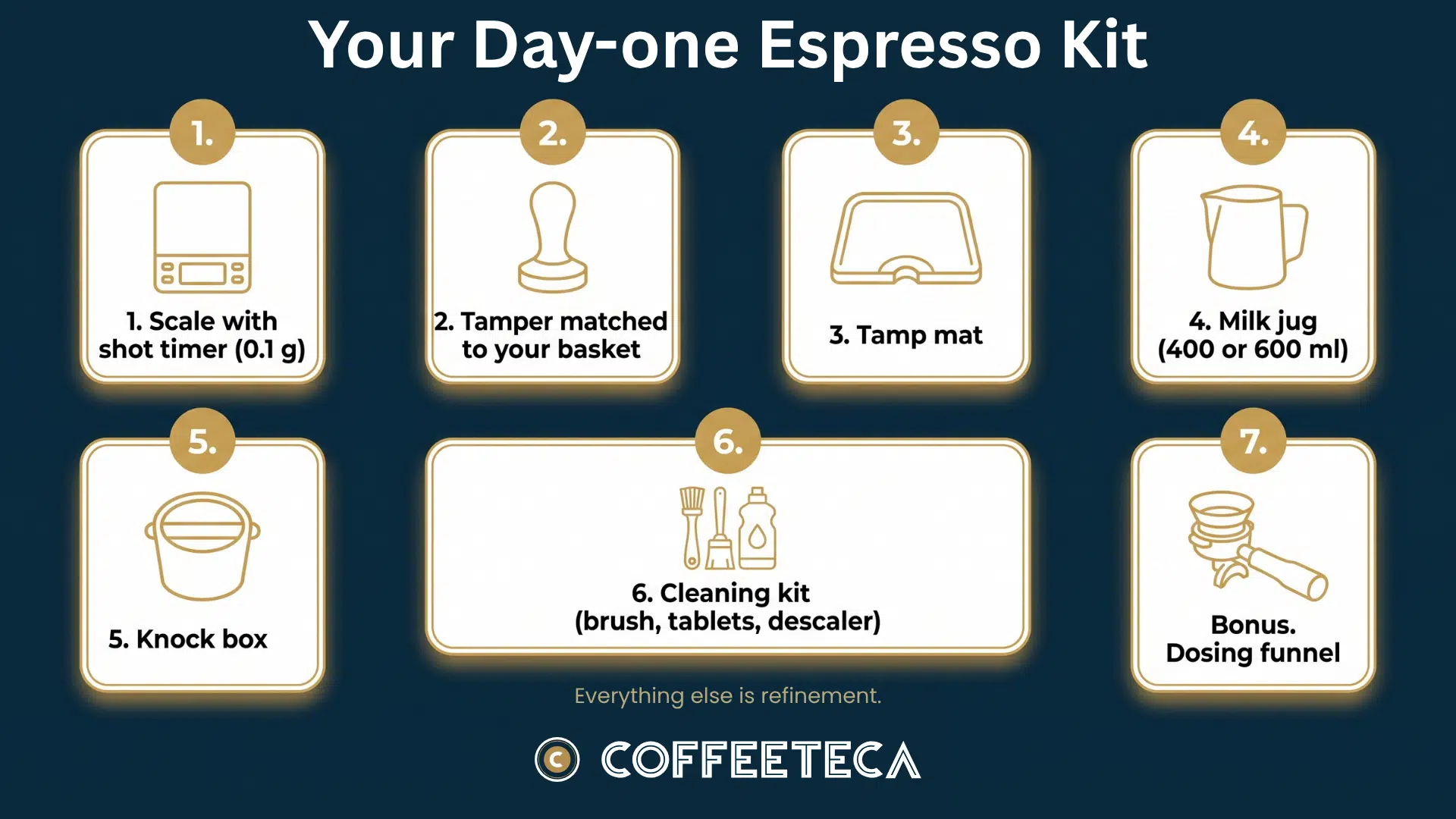 Checklist of seven essential espresso accessories for a new manual coffee machine