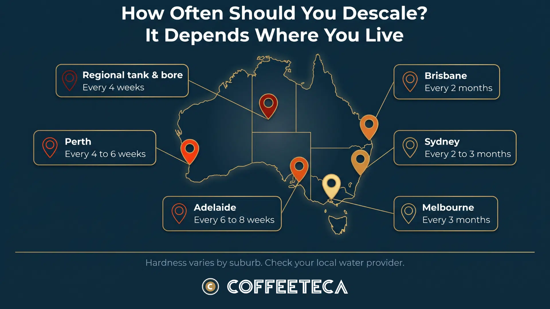 Map of Australia showing recommended coffee machine descaling frequency by city based on water hardness